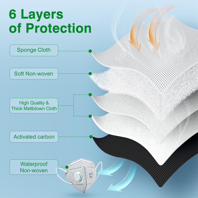 POWECOM KN95 Maskeleri Aktif K - Surgical Mask incelemesi ve fiyatı